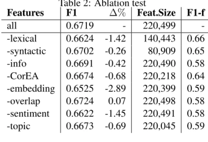 Figure 2: Examples of relations between pairs of comments in CorEA.