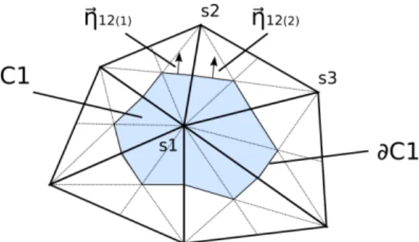 Figure 5: Illustration of a control cell in 2D.