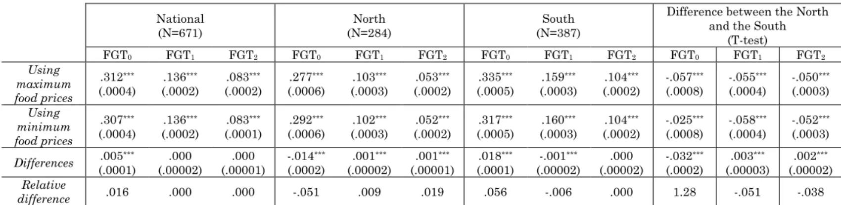 Table 6a: Poverty with the Absolute Poverty Line 
