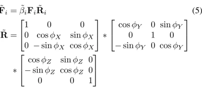 Figure 2. Classifier performance, given as the maximum accuracy for a given number of feature combination