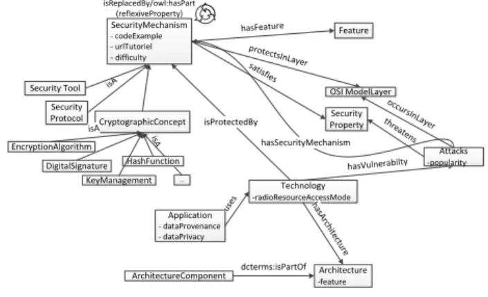 Figure 1. The STAC knowledge base