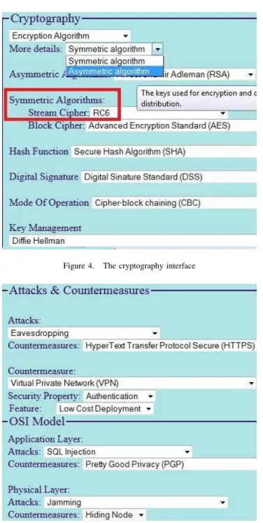 Figure 4 shows main cryptographic concepts. It explains that the encryption algorithm is either a symmetric or asymmetric, and the tooltip teaches that keys used in an asymmetric algorithm are different for encryption and  de-cryption, allowing for easier 