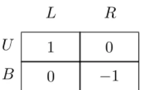 Figure 4: The payoff function in Example 3.