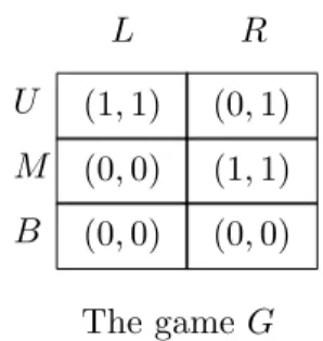 Figure 5: The payoff function of the game G in Example 4.