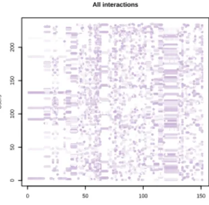 Figure 1. Distribution of users and products before running the algorithm