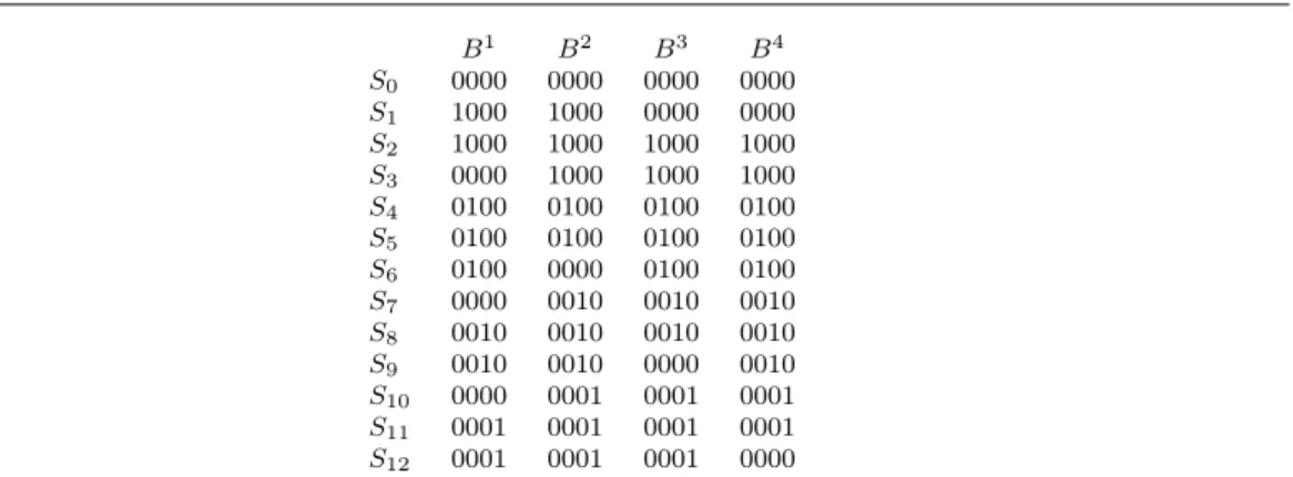Fig. 1 An instance of the Block Combining to p -Multiblocks problem built from an instance G = {{v 1 , v 2 , v 3 , v 4 }, {v 1 v 3 , v 1 v 4 }} of the Bounded Coloring problem with at most p vertices per color.