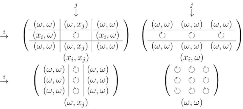 Figure 2: A graphic depiction of s.