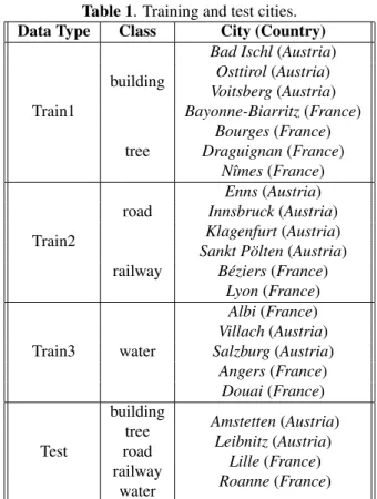 Table 1. Training and test cities.