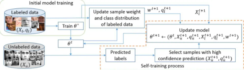 Fig. 1: Workﬂow of the proposed expression recognition method.