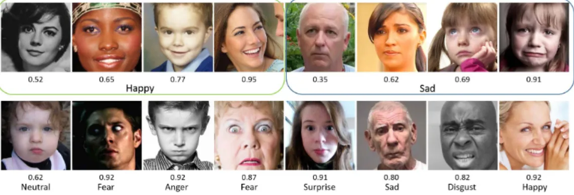 Fig. 2: Classiﬁcation examples from AffectNet dataset.