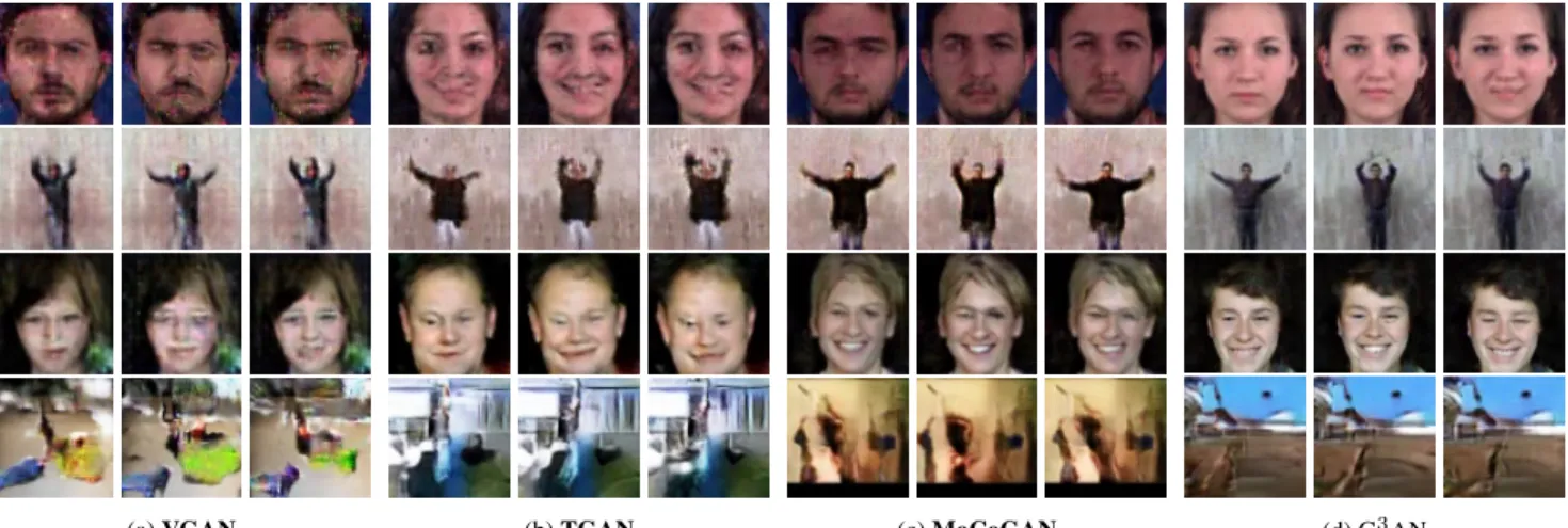 Figure 5: Comparison with the state-of-the-art on MUG (top-left), Weizmann (top-right), UvA-NEMO (bottom-left) and UCF101 (bottom-right)