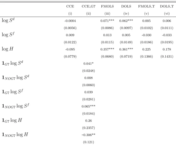 Table 5: Parametric estimation results