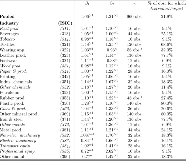 Table 2: Simple HME test - structural breakpoints