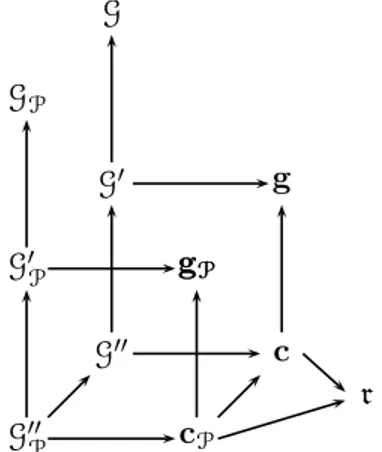 Fig. 3. Summary diagram