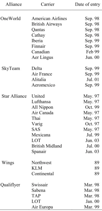 TABLE 2: Alliances 