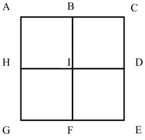 FIGURE 1: Network overlapping  A  G  F  E  D B C I H  Networks:  #1: ABIH  #2: IDEF  #3: BCDI  #4: BCEGHI  #5: ABIH 