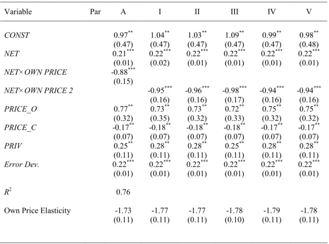TABLE 6: Demand I (Network) 
