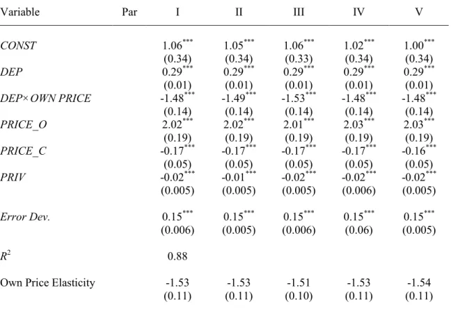 TABLE 7: Demand II (Departures) 