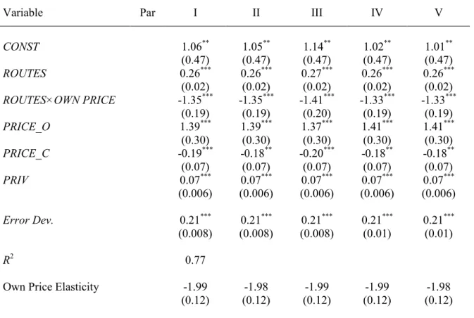 TABLE 8: Demand III (Routes) 