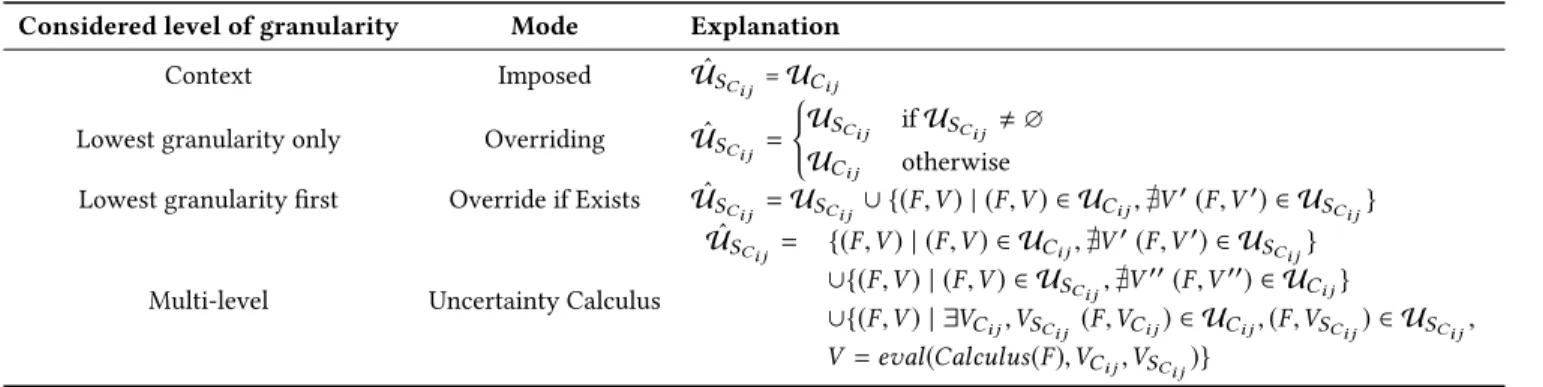 Table 1: Metadata mapping modes