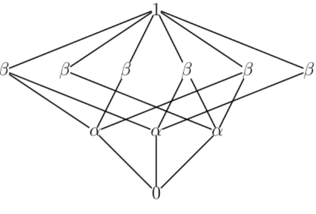Figure 3: Hasse diagram of ( C (3) ⊥ , ⊑)