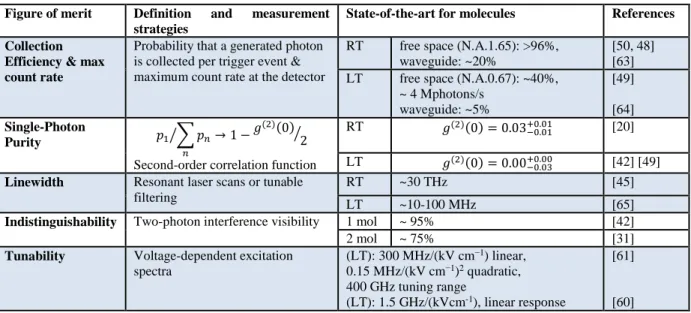 Figure of merit  Definition  and  measurement  strategies 
