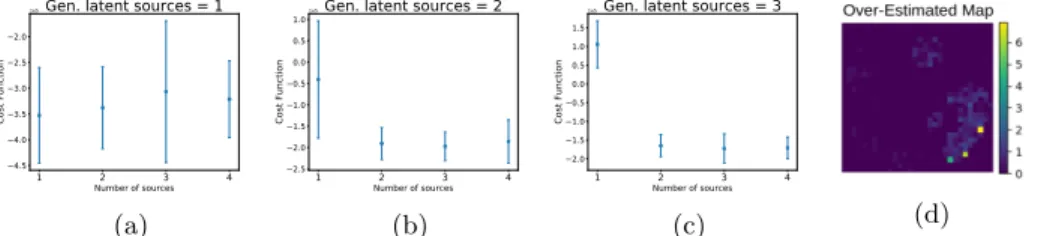 Fig. 3: (a)-(b)-(c) : Distribution of the lower bound against the number of fitted sources