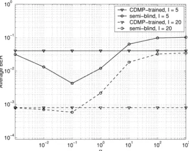 Fig. 6. Comparison for small system load.