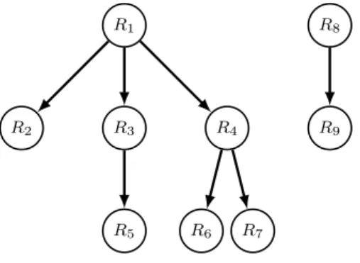 Fig 5. Graph corresponding to the reference family given in Example 3.2.