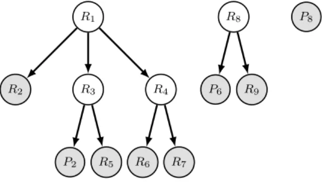 Fig 7. Graph corresponding to the completed version R ⊕ of the reference family R given by Example 3.2 with the atoms given in Example 3.4.