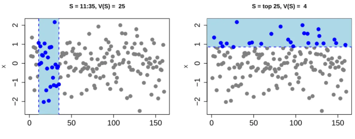 Figure 1 reports the value of this bound on one particular simulation run with m = 100 and S = 11 : 35(= {11, 