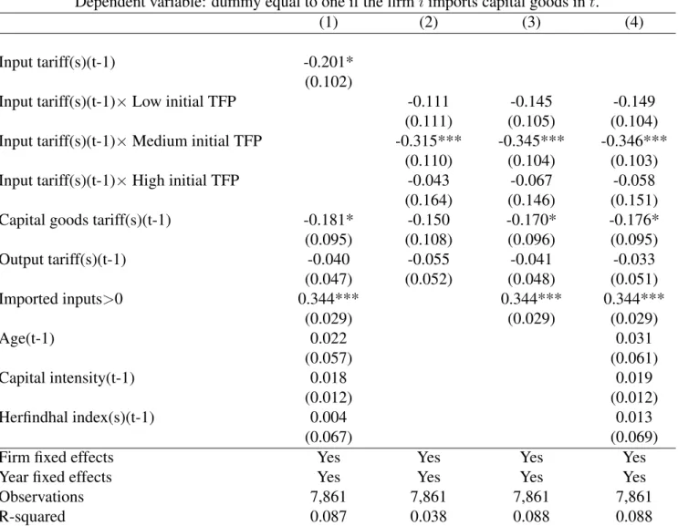 Table 4: The heterogeneous effects of input-tariff liberalization on firms’ decision to import capital goods Dependent variable: dummy equal to one if the firm i imports capital goods in t.
