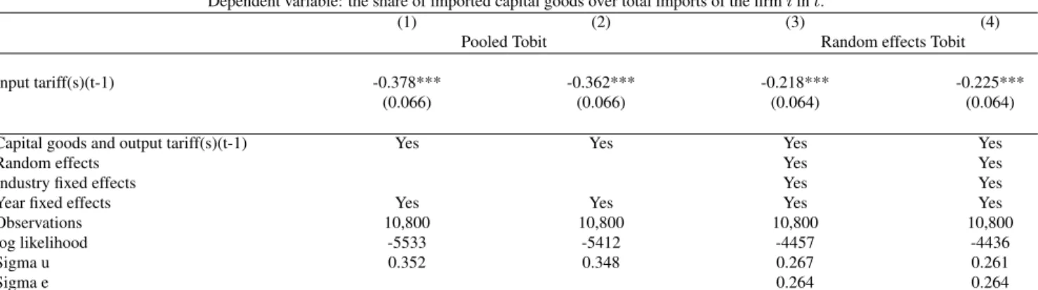 Table 7: Input-trade liberalization and the intensive margin of imports of capital goods