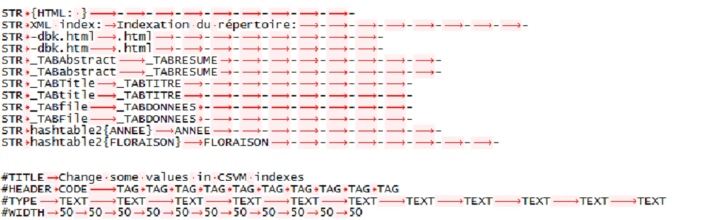 Figure 12. – Some rows of a CSVM files filled with rules for a text filter. 