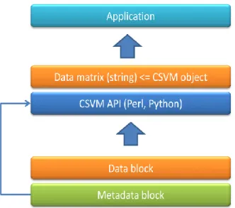 Figure 3. - CSVM model. 