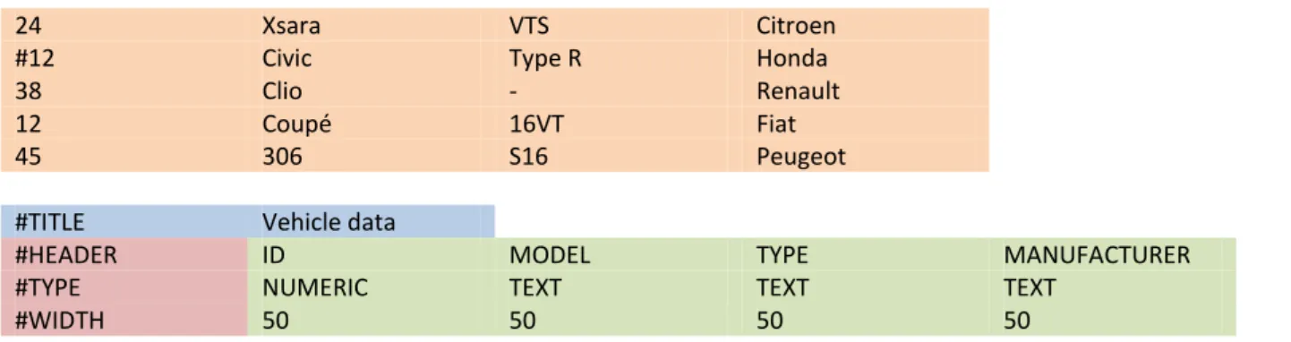 Table 2. - CSVM table of vehicles. 