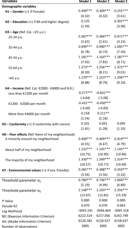 Table 2: Ordered logit regression on sustainable consumption 