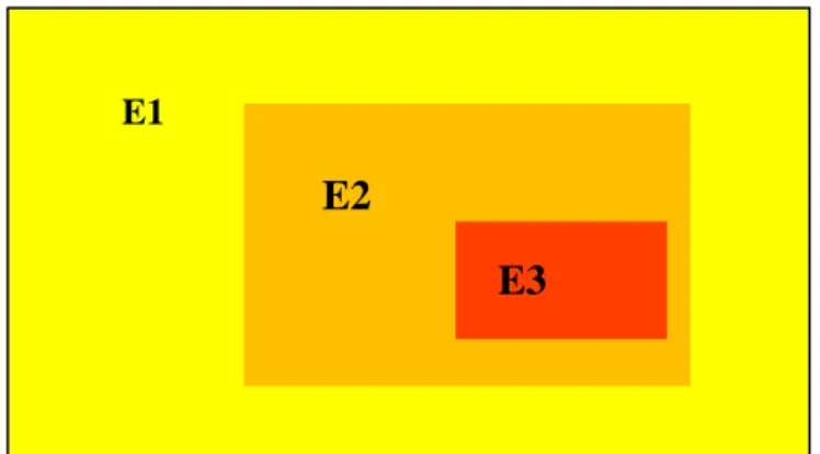 Figure 1. Présentation des différents échantillons 