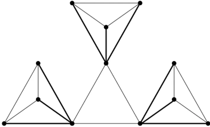 Figure 1: A planar graph G ˆ with a forest F ˆ (bold edges) such that BBC q ( ˆ G, F ˆ ) = q + 4.