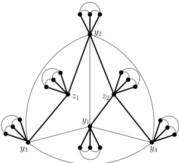 Figure 2: A planar graph G ∗ and a tree T ∗ (bold edges) such that BBC q (G ∗ , T ∗ ) = q + 6 for q ≥ 4.