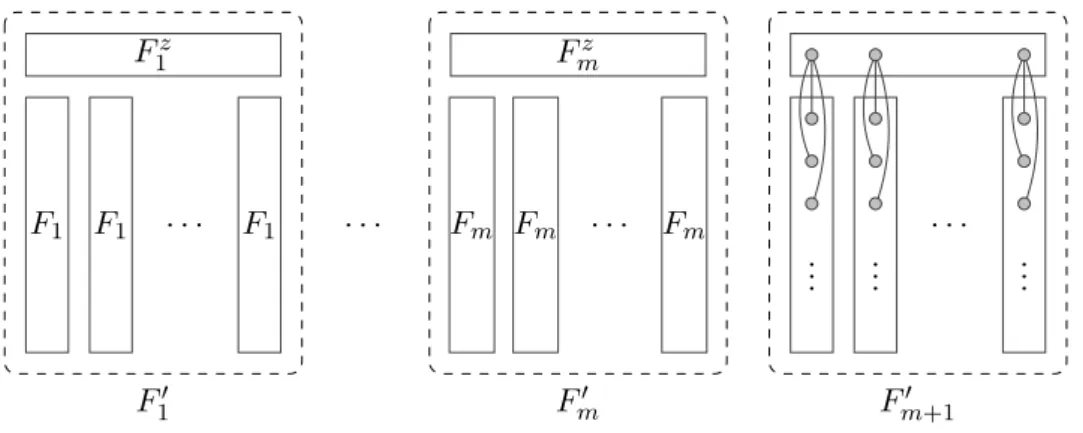 Figure 2: Construction of Q(S) = (F 1 0 , . . . , F m 0 , F m+1 0 ) from S = (F 1 , . 