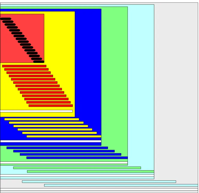 Figure 4: Cascades of cascades.