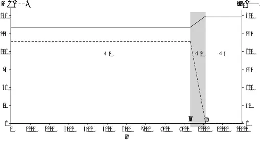 Figure 1: Optimal Compensation Scheme as a function of the population size