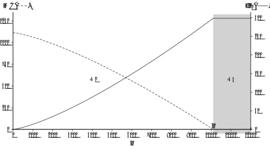 Figure 2: Compensation scheme without EA constraint (CS 0 )