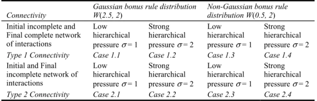 Table 1  Configurations investigated in the simulations 