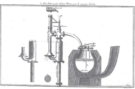 Figure 6 : Machine type Savery présentée par de Boffrand 