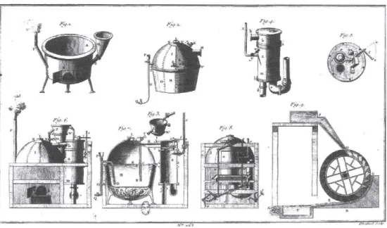 Figure 7 : Machine de Savery proposée par Gensanne 