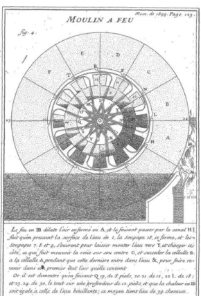 Figure 1 : Machine d’Amontons 