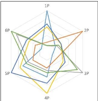 Figure 7. Radar plot of the correlation matrix in Figure 6 