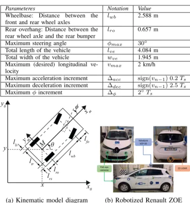 TABLE I: Parameters definition